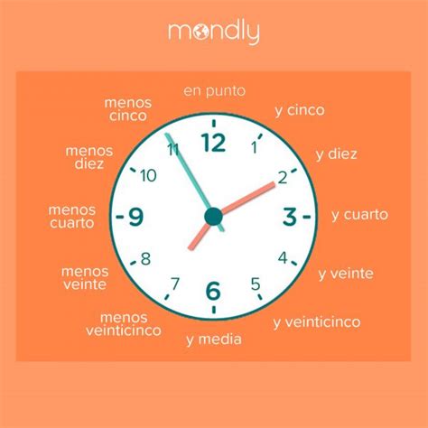 10:45 in spanish|Telling Time in Spanish .
